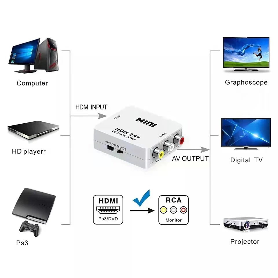 Adaptador HDMI a AV/RCA - Color Negro - Express Solutions
